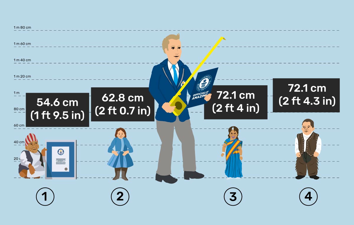 illustration of the shortest people ever
